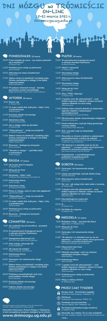 program dni mozgu 2021